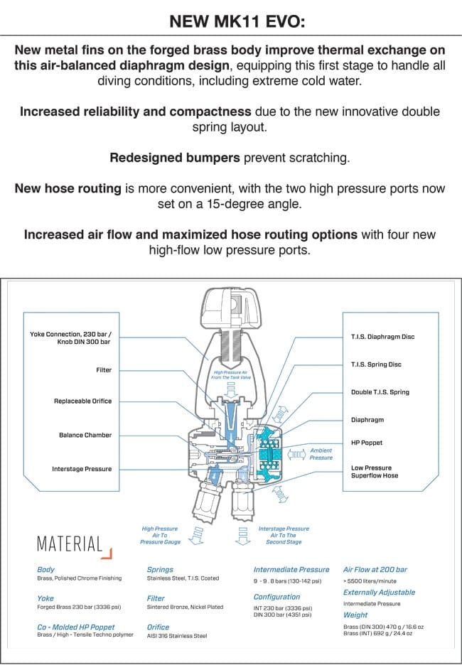 MK11 EVO-C370 Dealer Newsletter.indd